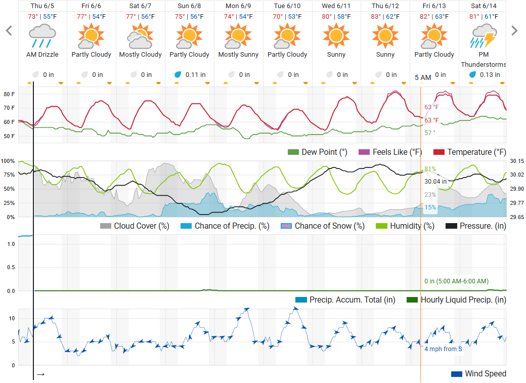 10 day weather forecast.png